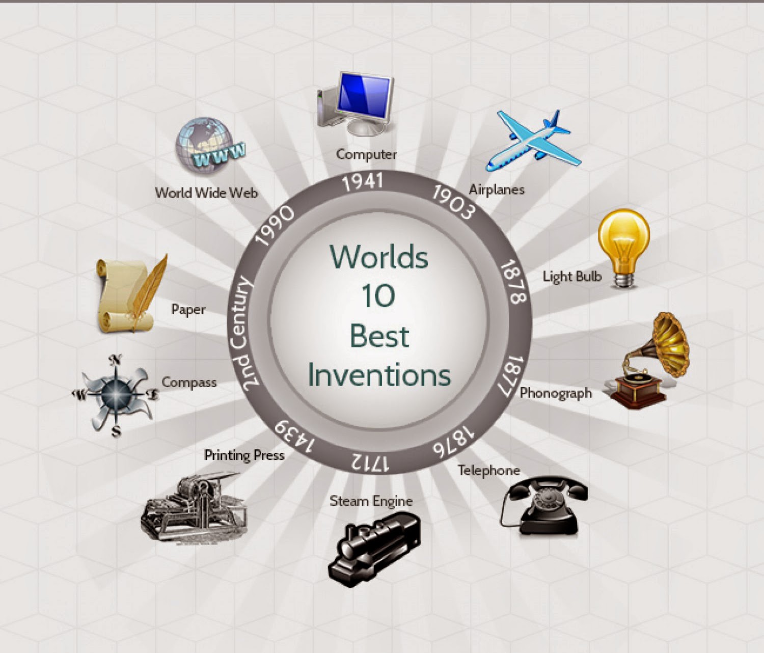 The Useful Inventions Of All Time: Some Of The Greatest Inventions of the  World See more
